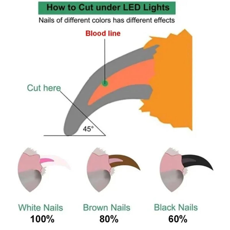 Pet Nail Clipper